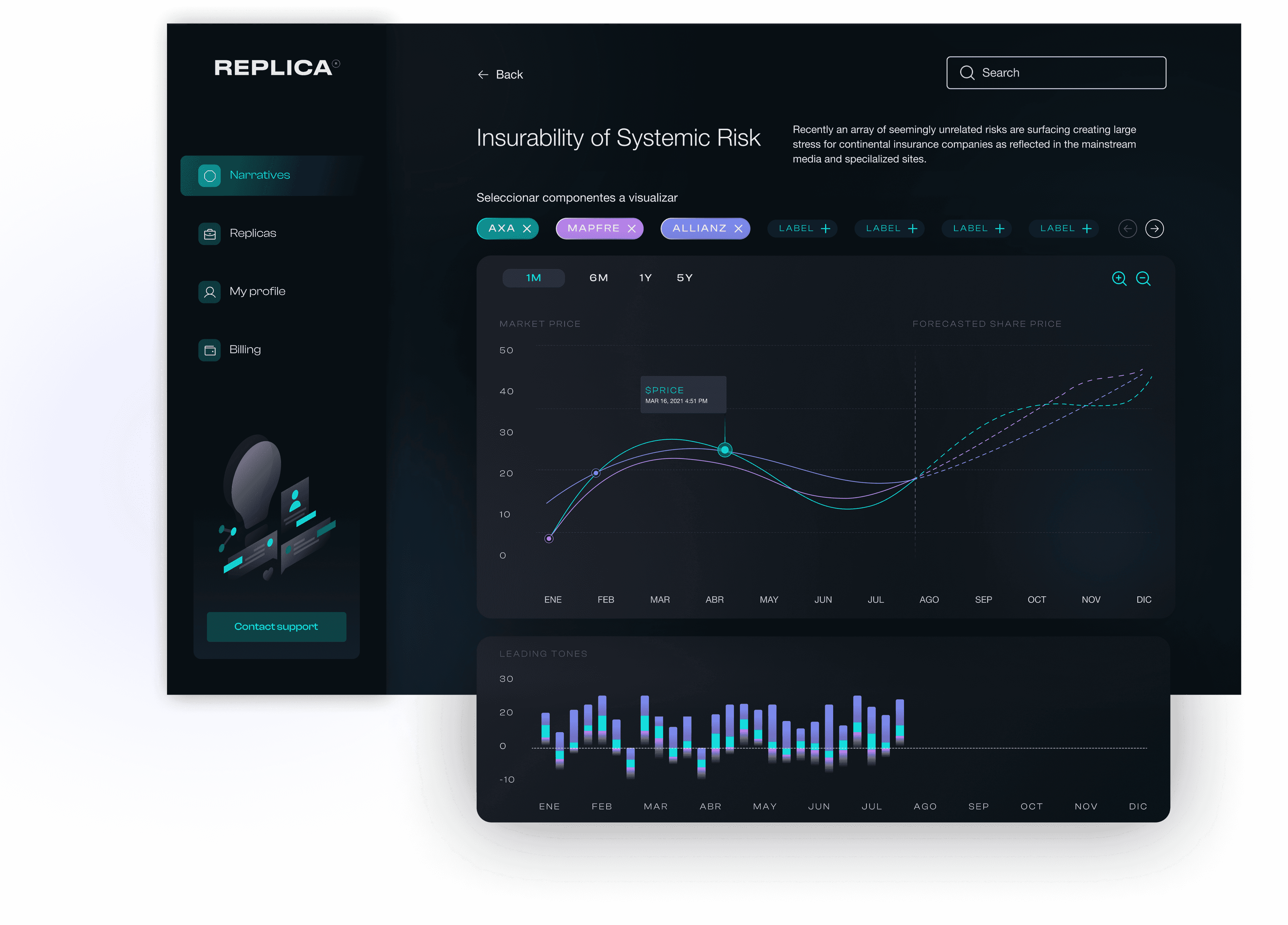 An example of the Narratives section of the Replica dashboard